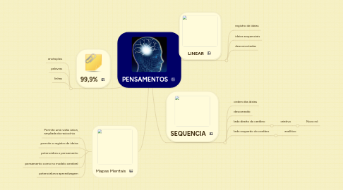 Mind Map: PENSAMENTOS