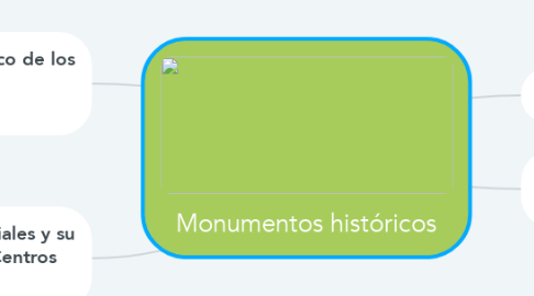 Mind Map: Monumentos históricos