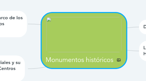 Mind Map: Monumentos históricos