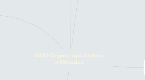 Mind Map: OSM-Organização,Sistema e Métodos.