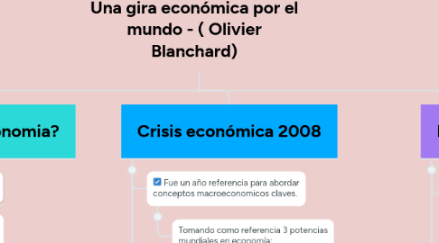 Mind Map: Una gira económica por el mundo - ( Olivier Blanchard)