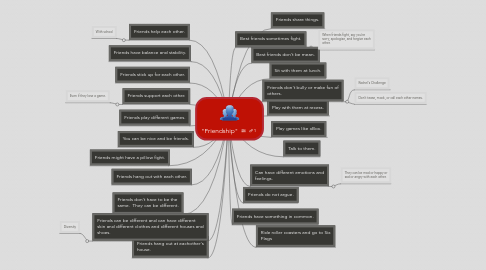 Mind Map: "Friendship"