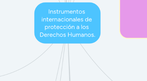 Mind Map: Instrumentos internacionales de protección a los Derechos Humanos.