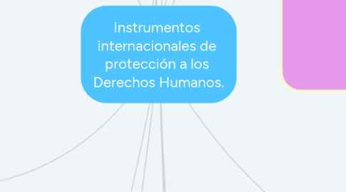 Mind Map: Instrumentos  internacionales de  protección a los  Derechos Humanos.