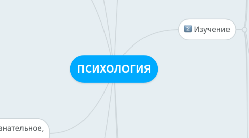 Mind Map: ПСИХОЛОГИЯ