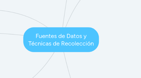 Mind Map: Fuentes de Datos y Técnicas de Recolección