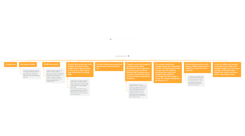 Mind Map: Footprints without Feet