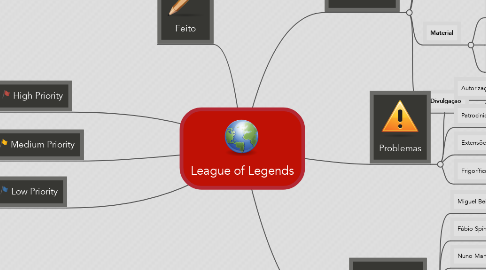 Mind Map: League of Legends
