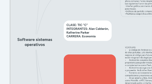 Mind Map: Software sistemas operativos