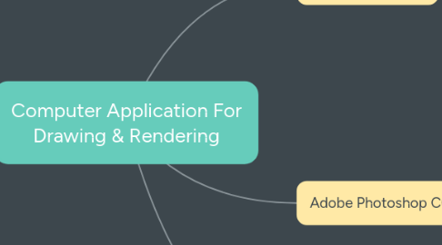 Mind Map: Computer Application For Drawing & Rendering