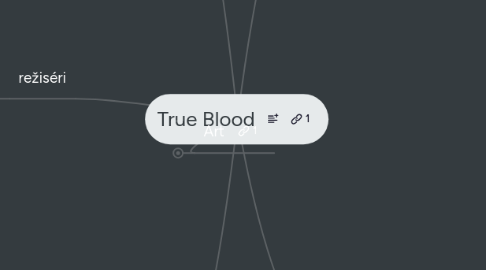 Mind Map: True Blood