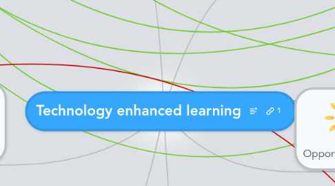 Mind Map: Technology enhanced learning