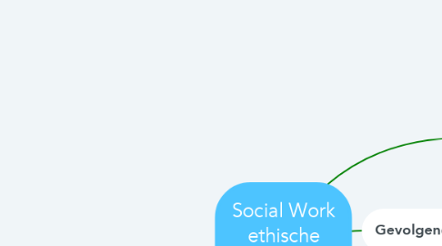Mind Map: Social Work ethische stromingen