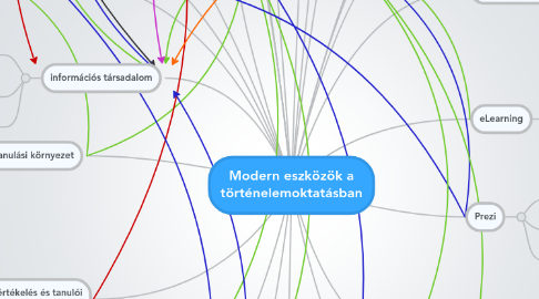 Mind Map: Modern eszközök a történelemoktatásban