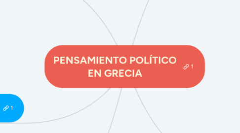 Mind Map: PLATÓN Y ATISTÓTELES