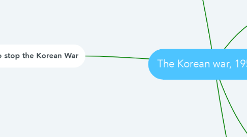 Mind Map: The Korean war, 1950-53
