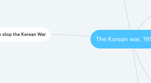 Mind Map: The Korean war, 1950-53