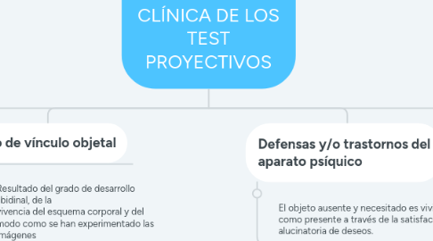 Mind Map: APLICACIÓN CLÍNICA DE LOS TEST PROYECTIVOS