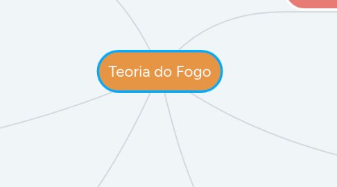Mind Map: Teoria do Fogo