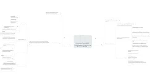 Mind Map: HERRAMIENTAS WEB 2.0 Y M-LEARNING UN APOYO ALA EDUCACIÒN