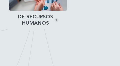 Mind Map: DE RECURSOS HUMANOS