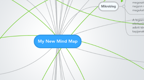 Mind Map: My New Mind Map