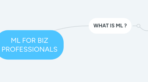 Mind Map: ML FOR BIZ PROFESSIONALS