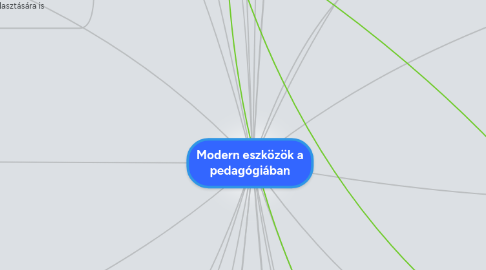 Mind Map: Modern eszközök a pedagógiában