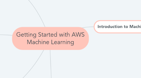 Mind Map: Getting Started with AWS Machine Learning