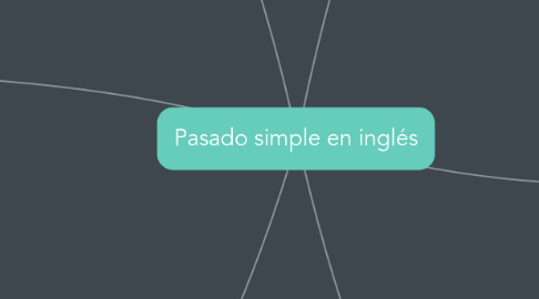 Mind Map: Pasado simple en inglés