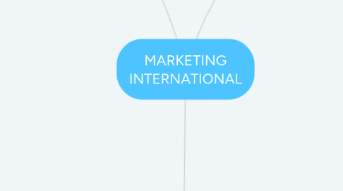 Mind Map: MARKETING INTERNATIONAL