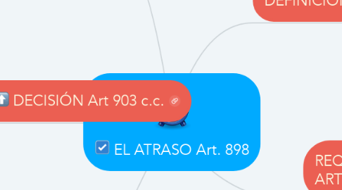 Mind Map: EL ATRASO Art. 898