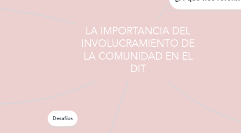 Mind Map: LA IMPORTANCIA DEL INVOLUCRAMIENTO DE LA COMUNIDAD EN EL DIT