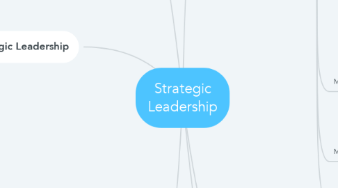 Mind Map: Strategic Leadership
