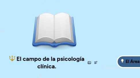Mind Map: El campo de la psicología clínica.