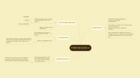 Mind Map: PERSONALIDAD