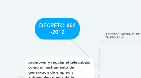 Mind Map: DECRETO 884 -2012