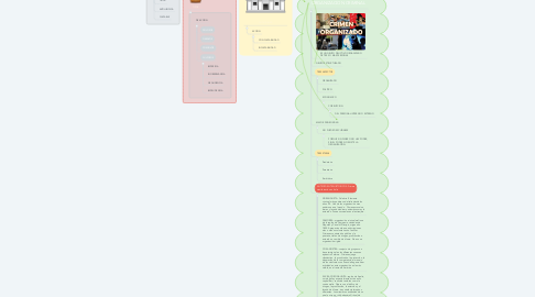 Mind Map: DELITO