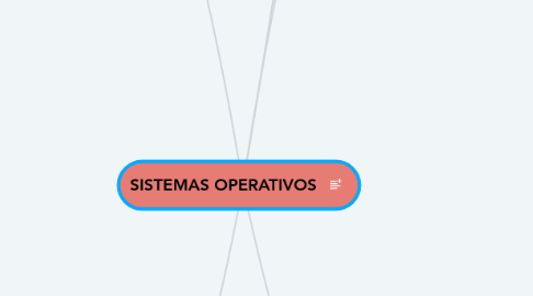 Mind Map: SISTEMAS OPERATIVOS