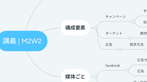 Mind Map: 講義 | M2W2