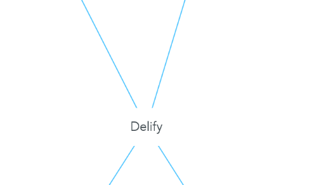 Mind Map: Delify