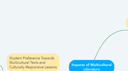 Mind Map: Impacts of Multicultural Literature