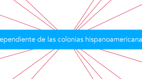 Mind Map: Independiente de las colonias hispanoamericanas