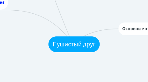 Mind Map: Пушистый друг