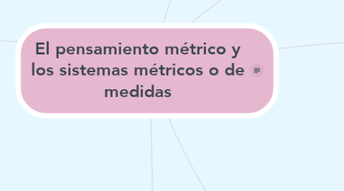 Mind Map: El pensamiento métrico y los sistemas métricos o de medidas