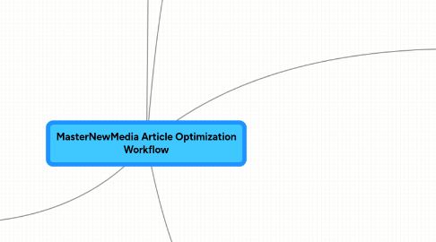 Mind Map: MasterNewMedia Article Optimization Workflow