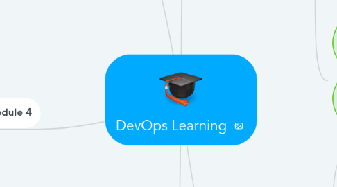 Mind Map: DevOps Learning
