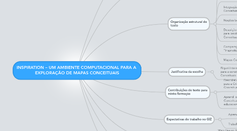 Mind Map: INSPIRATION – UM AMBIENTE COMPUTACIONAL PARA A  EXPLORAÇÃO DE MAPAS CONCEITUAIS