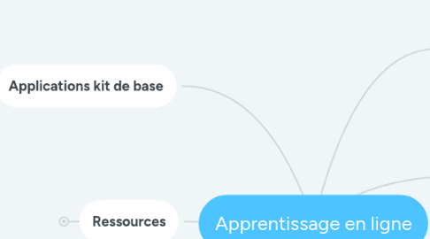 Mind Map: Apprentissage en ligne