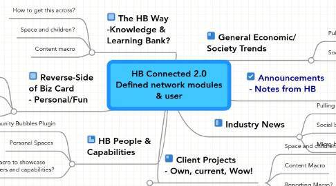 Mind Map: HB Connected 2.0 Defined network modules & user